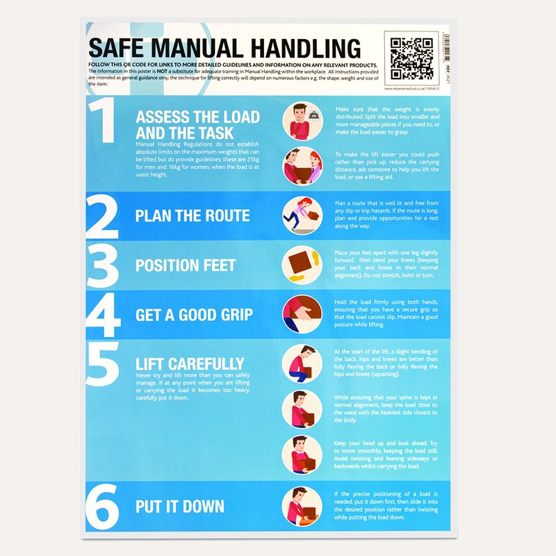 [PTQ-100004310] Laminated Guidance Poster, 420mm x 594mm, Safe Manual Handling