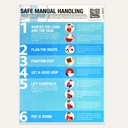 Laminated Guidance Poster, 420mm x 594mm, Safe Manual Handling