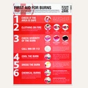 Laminated First Aid Guidance Poster, 420mm x 594mm, Burns